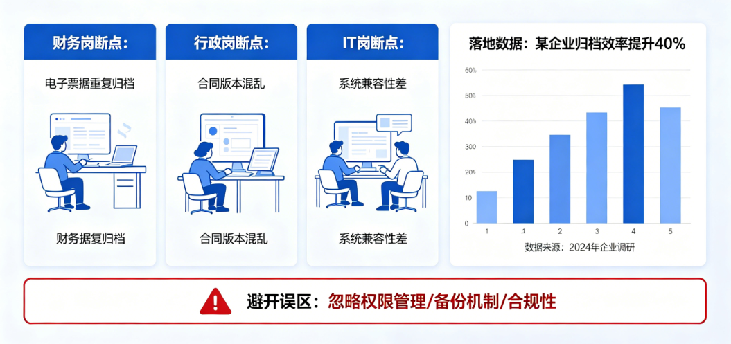 资料归档管理系统选择指南