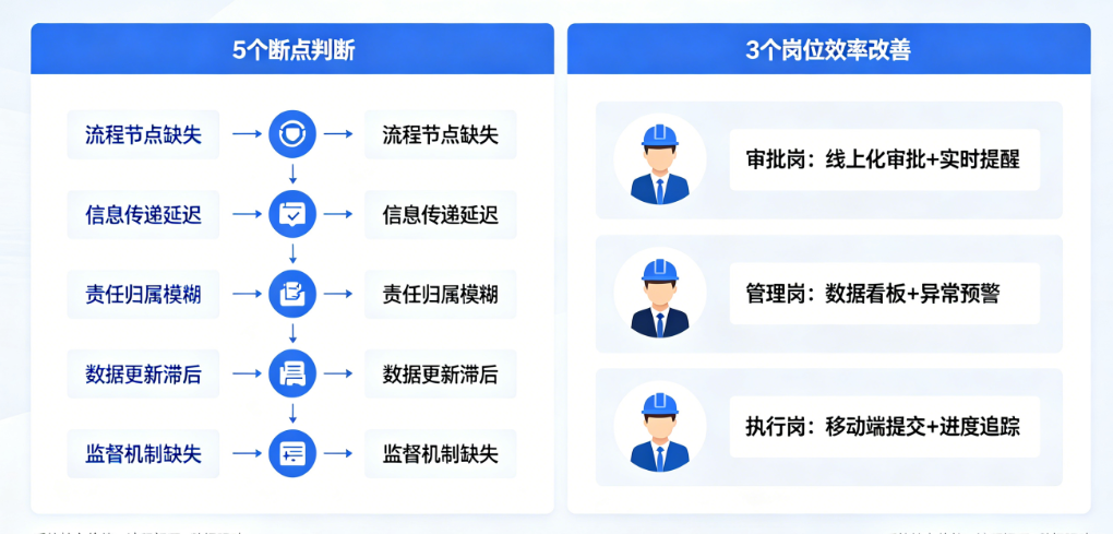 施工审批文件管理系统效率改善指南