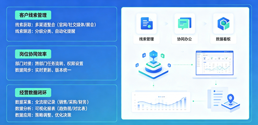 企业经营管理软件选购指南 企业经营管理软件选购指南
