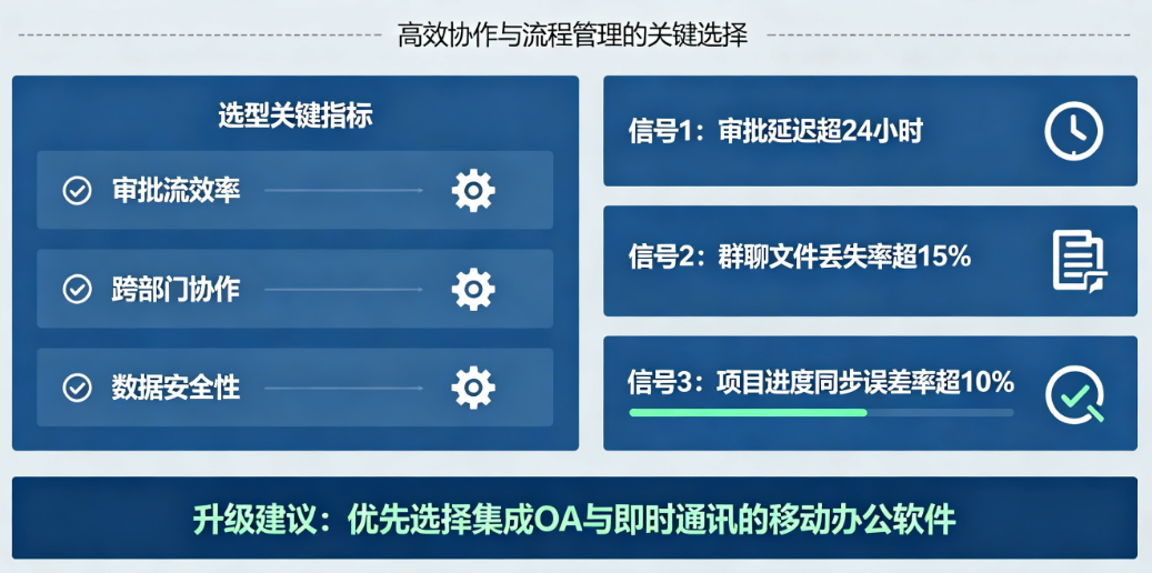 工程企业移动办公软件选型指南 工程企业移动办公软件选型指南