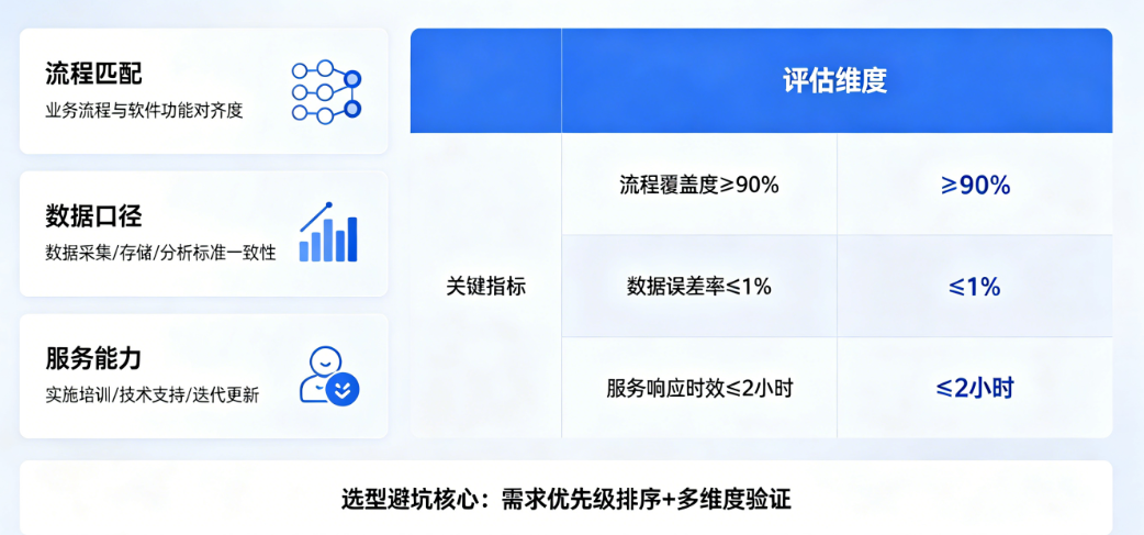 工程公司员工动向管理软件选型指南
