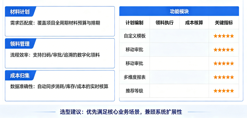 2026工程项目材料管理系统选型指南 2026工程项目材料管理系统选型指南