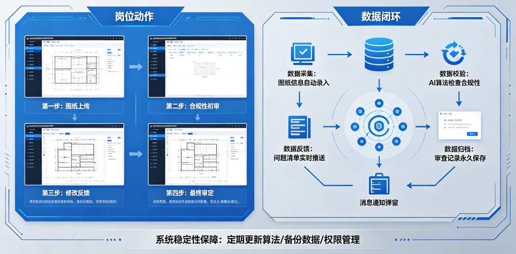 工程施工图审查管理系统使用指南：从岗位动作到数据闭环拆解