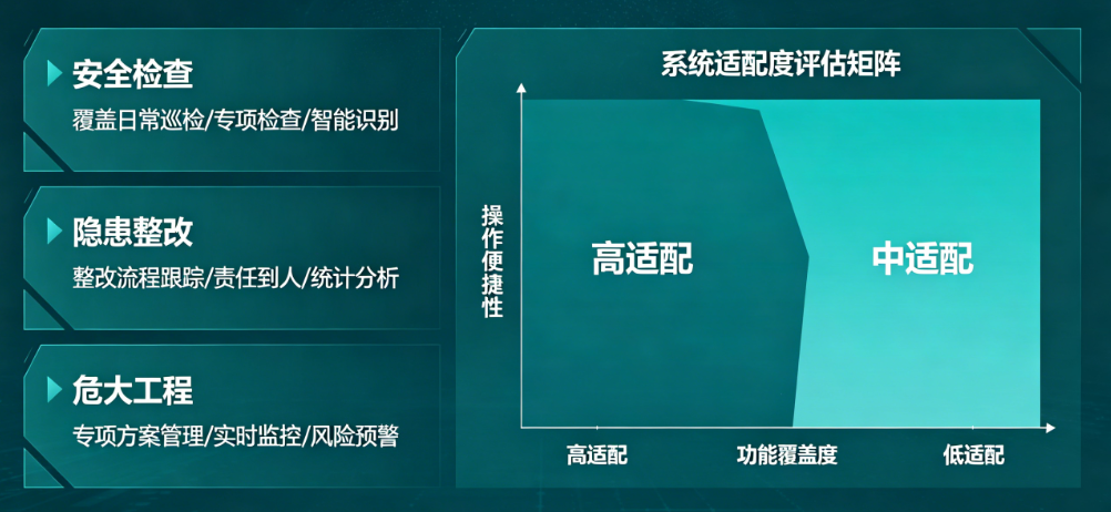 2026工程安全管理系统选购指南