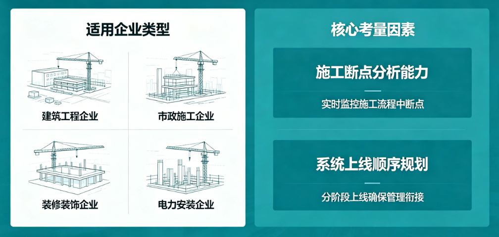 全程施工现场管理考核系统适用企业指南 全程施工现场管理考核系统适用企业指南