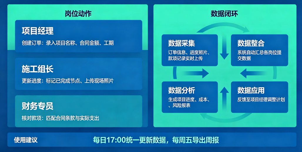 工程施工订单管理软件使用指南