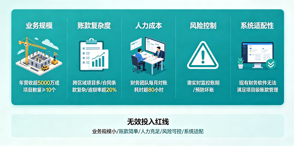 工程施工项目应收账款管理系统必要性判断指南