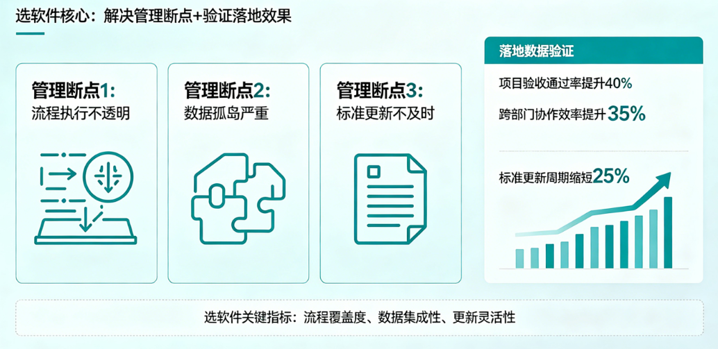 工程标准化管理软件选择指南