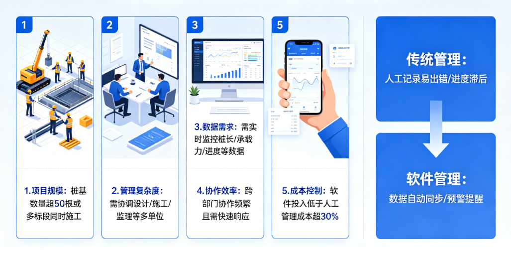 工程桩基施工管理软件必要性5个判断点 工程桩基施工管理软件必要性5个判断点