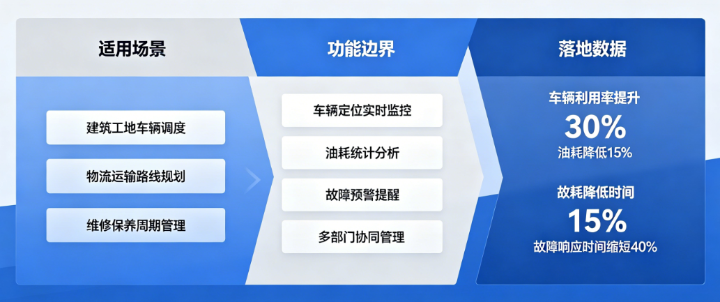 工程车队车辆管理软件选型指南