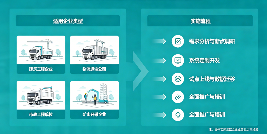 工程运输车辆管理软件适用企业与实施流程 工程运输车辆管理软件适用企业与实施流程