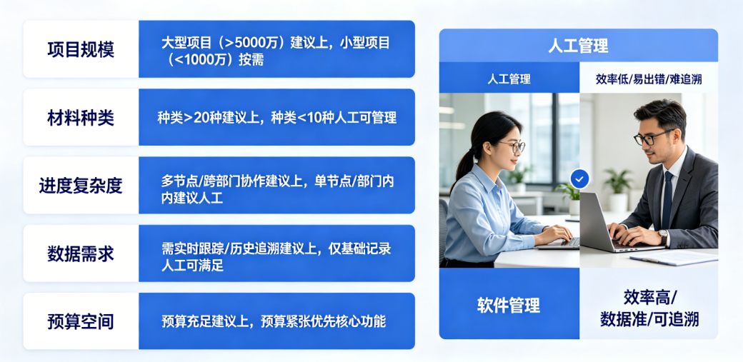 工程进度和项目材料管理软件必要性判断指南