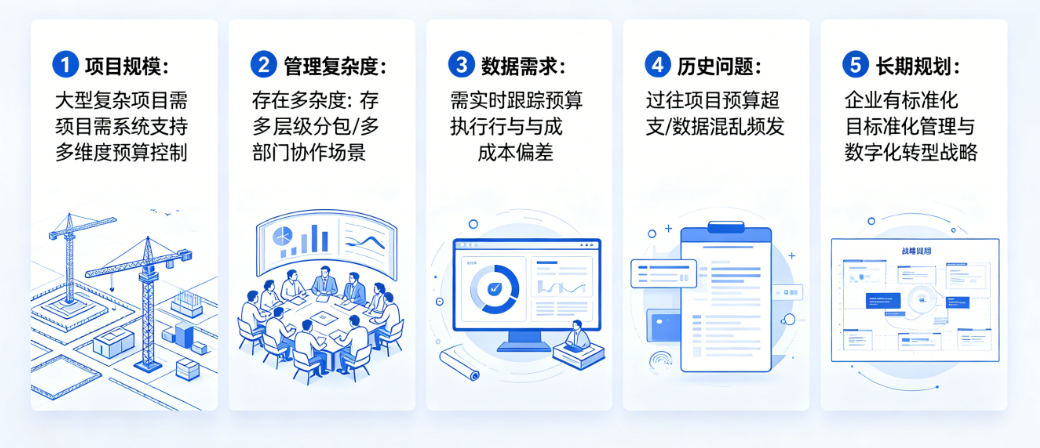 工程项目责任预算管理系统必要性判断指南