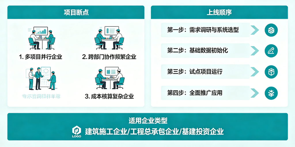 工程项目过程成本管理软件系统适用企业指南
