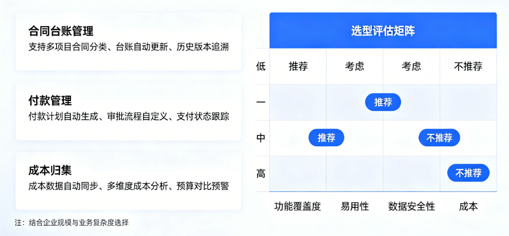 2026工程合同管理系统选型指南