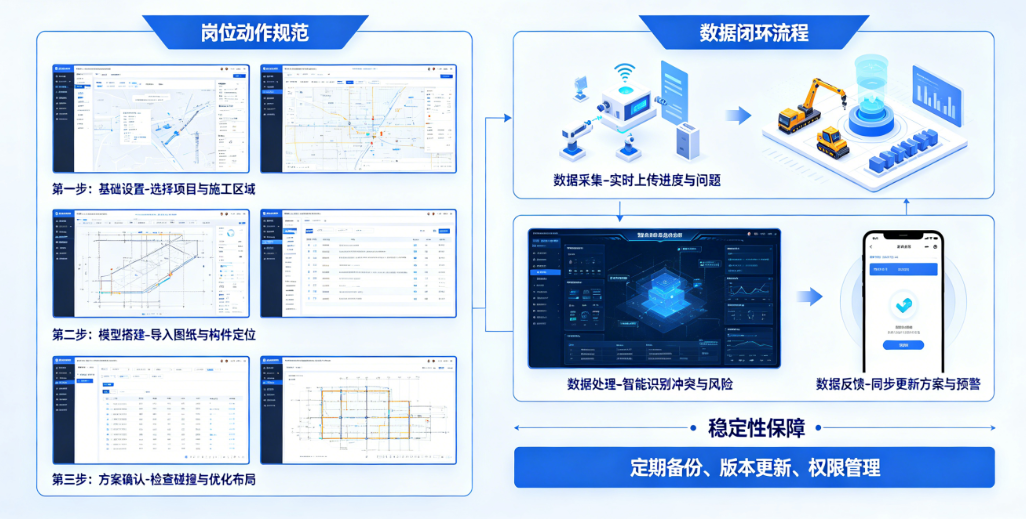 现场施工布置软件稳定使用指南