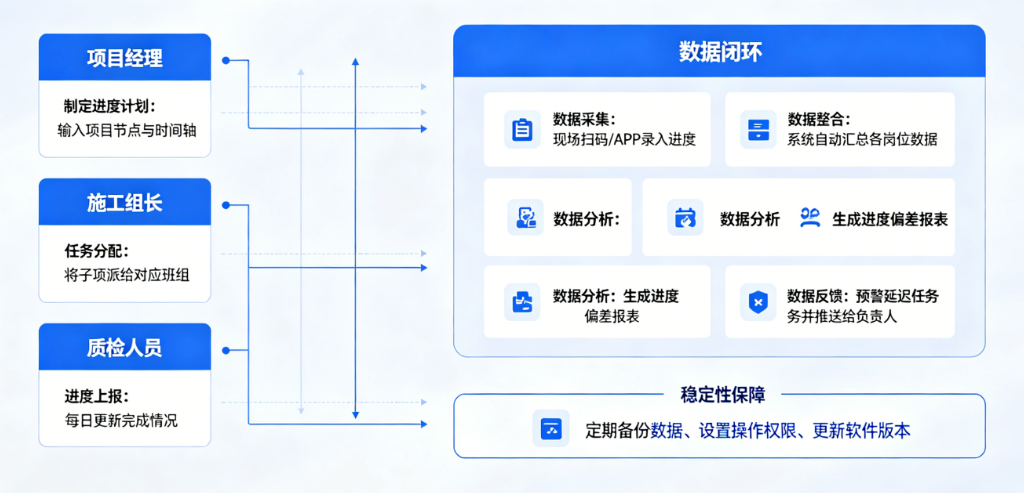门窗项目工程进度管理软件使用指南 门窗项目工程进度管理软件使用指南
