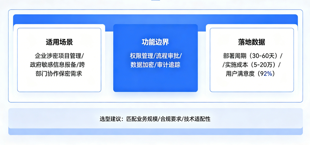 项目保密和报备管理系统选型指南