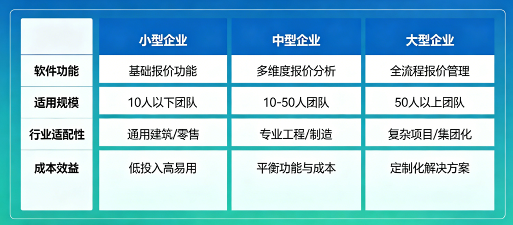 工程报价管理软件深入对比 工程报价管理软件深入对比