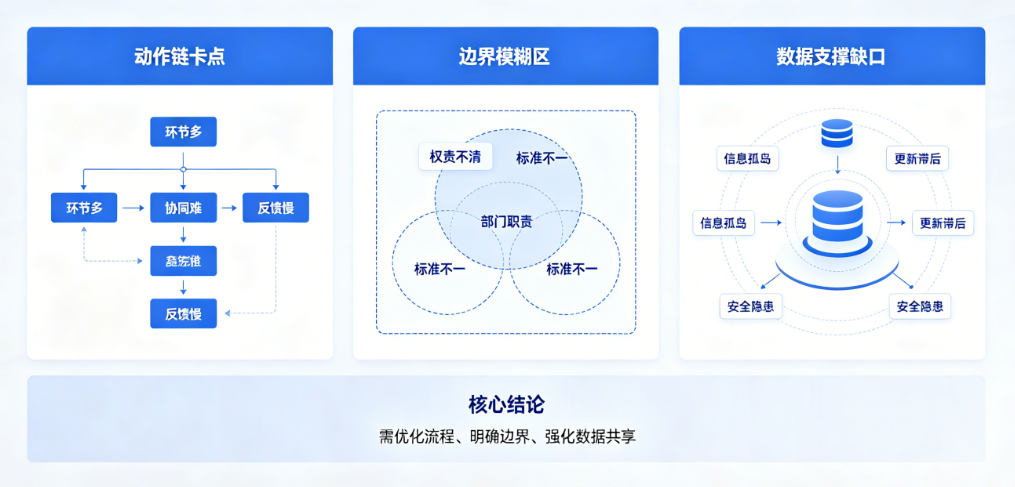 工程在线审批平台落地难点解析 工程在线审批平台落地难点解析