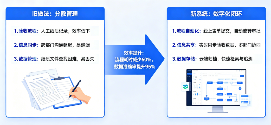 工程项目验收软件管理效率提升路径 工程项目验收软件管理效率提升路径