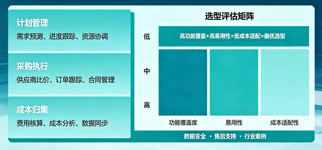 材料采购计划管理软件选型指南 材料采购计划管理软件选型指南
