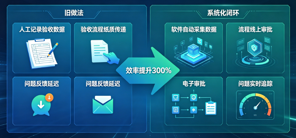 工程项目验收软件管理效率提升路径 工程项目验收软件管理效率提升路径