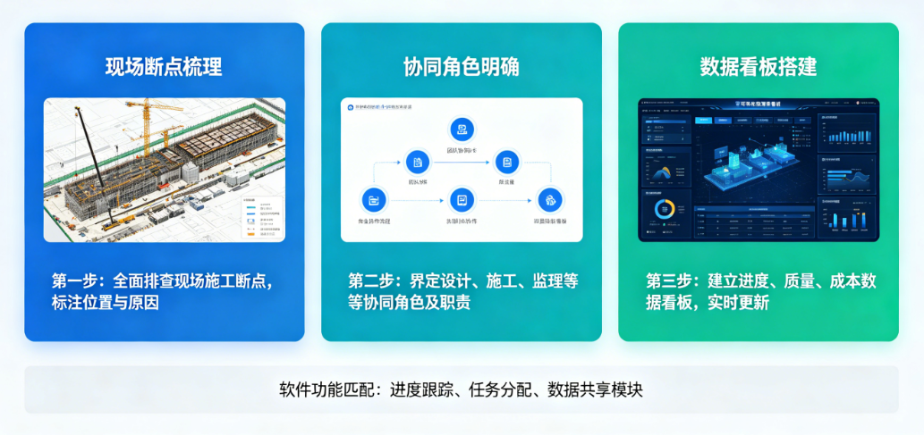 BIM工程项目进度管理软件落地指南 BIM工程项目进度管理软件落地指南