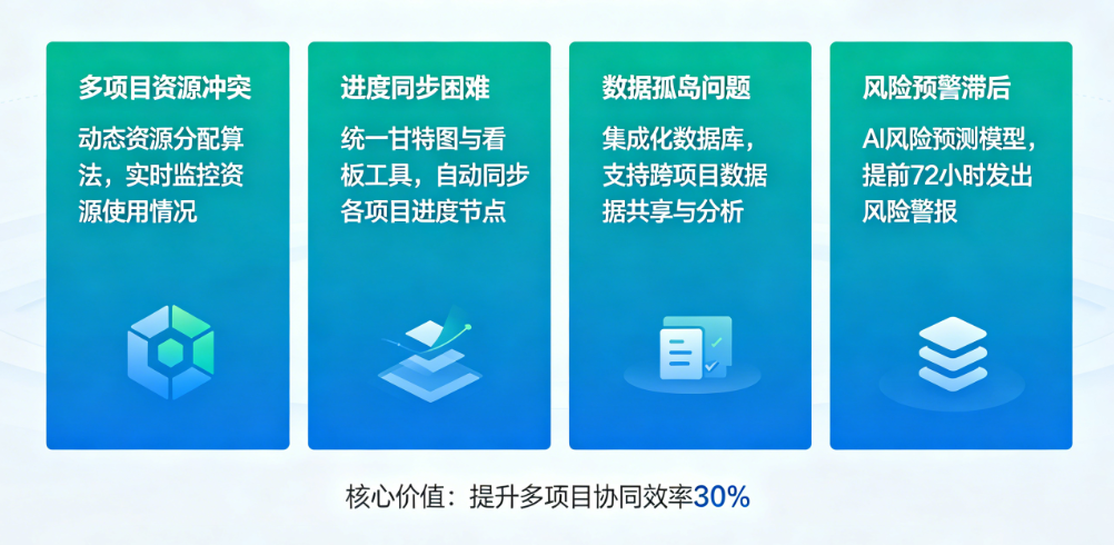 企业多项目集成管理系统解决方案 企业多项目集成管理系统解决方案