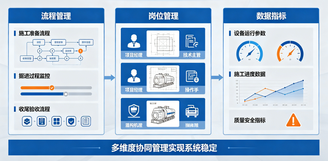 盾构工程管理系统稳控指南 盾构工程管理系统稳控指南