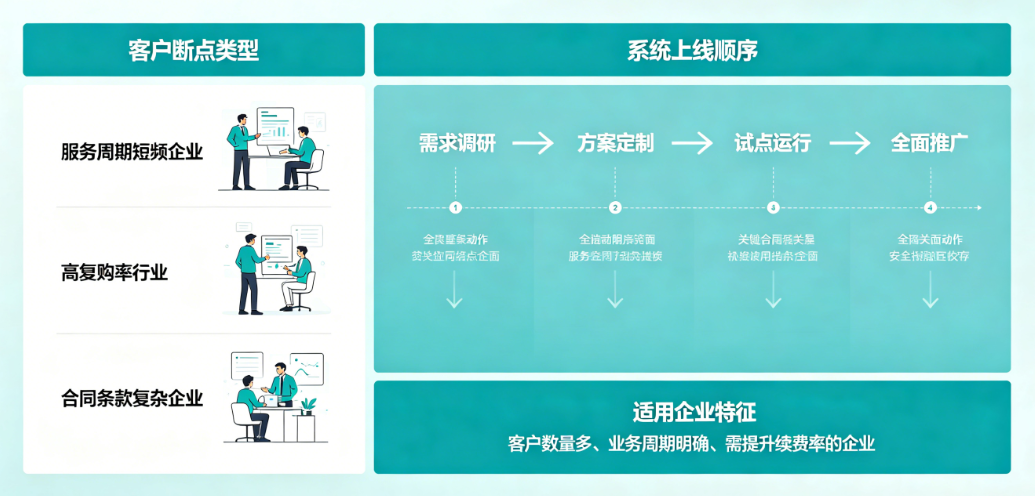 客户业务到期提醒系统适配企业分析 客户业务到期提醒系统适配企业分析