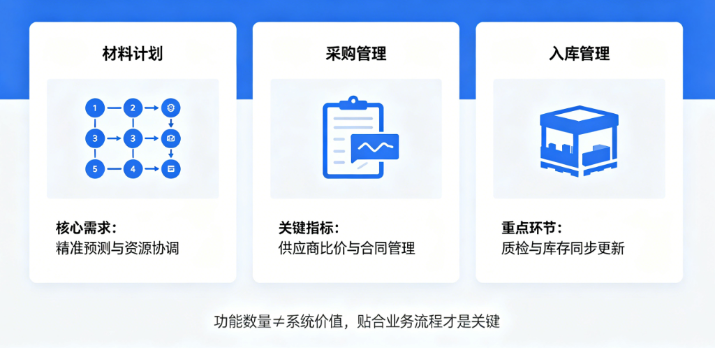 工程企业管理系统选型提醒 工程企业管理系统选型提醒