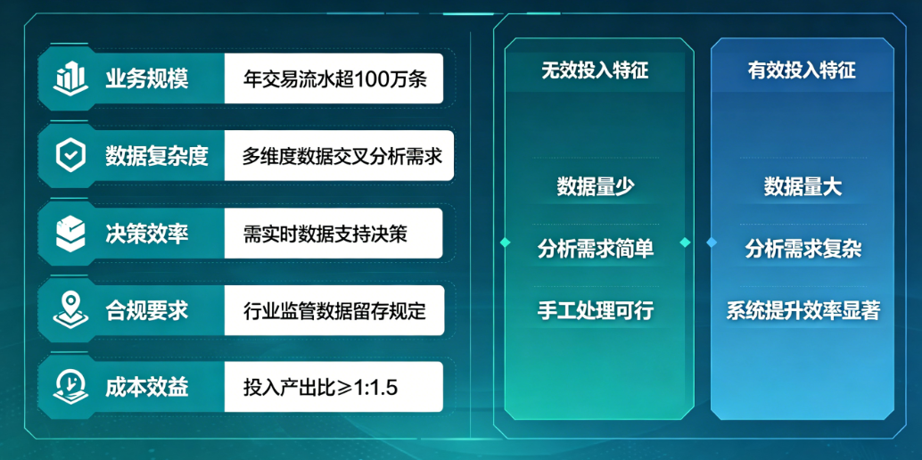 客户交易流水分析信息系统必要性5个判断点 客户交易流水分析信息系统必要性5个判断点