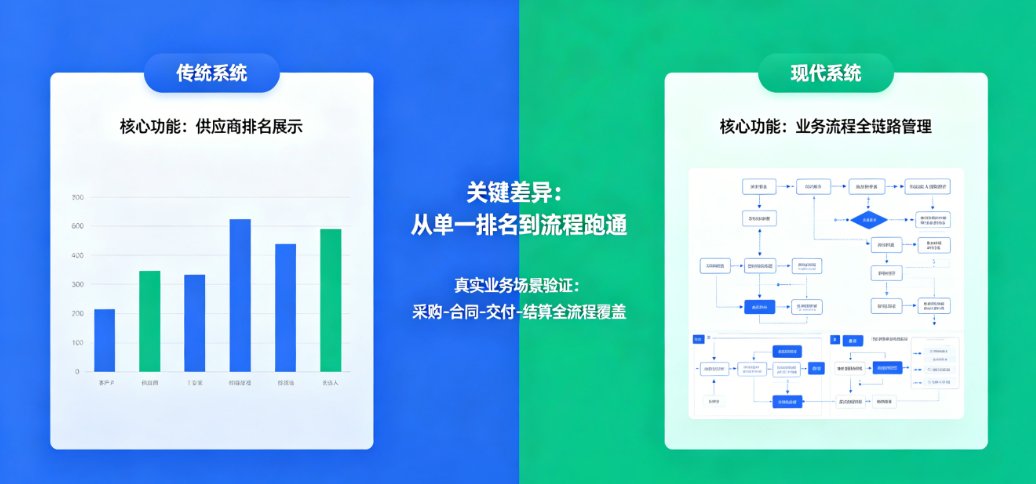 客户供应商管理系统对比:业务流程导向分析 客户供应商管理系统对比:业务流程导向分析