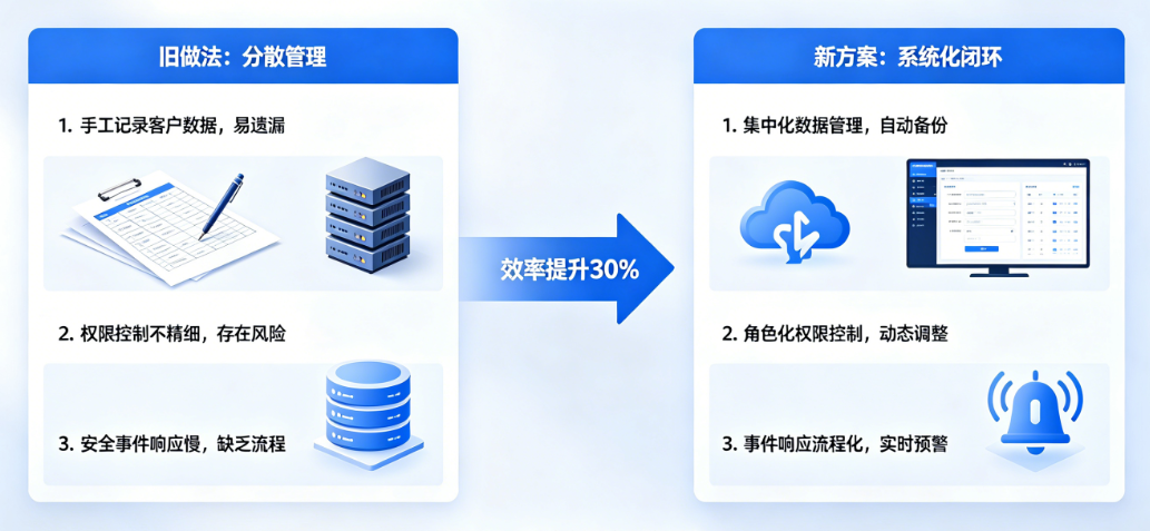 客户信息安全软件管理效率提升路径