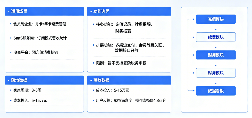 客户充值续费财务系统选型指南 客户充值续费财务系统选型指南