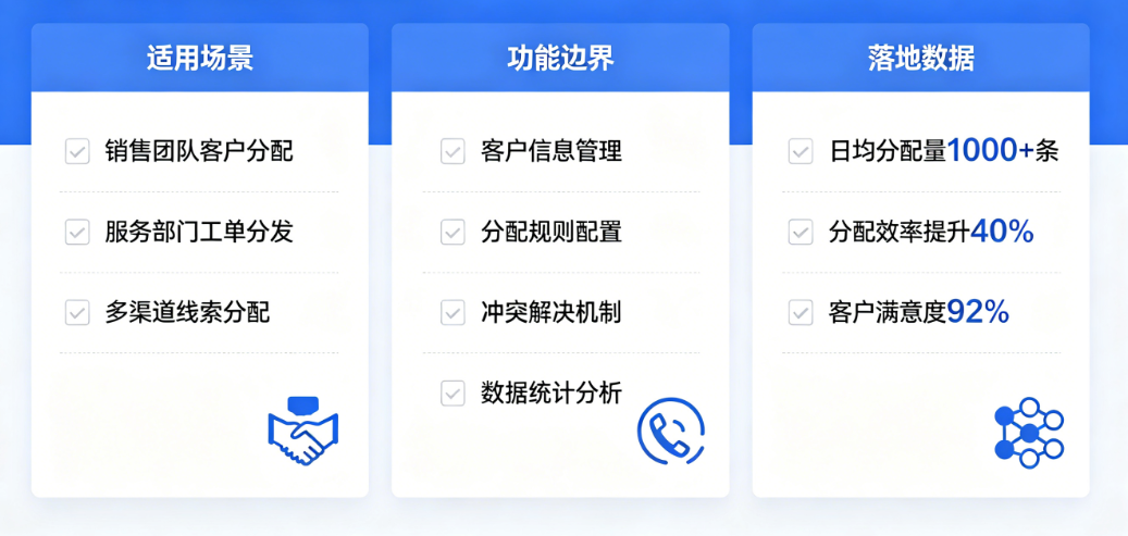 客戶分配系统选型指南 客戶分配系统选型指南