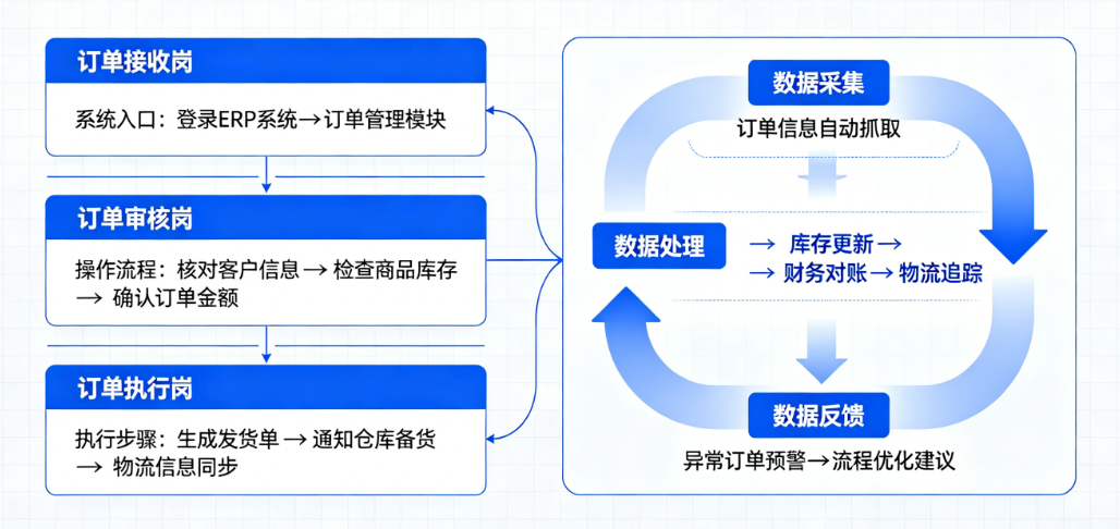 客户订货处理系统稳定使用指南 客户订货处理系统稳定使用指南