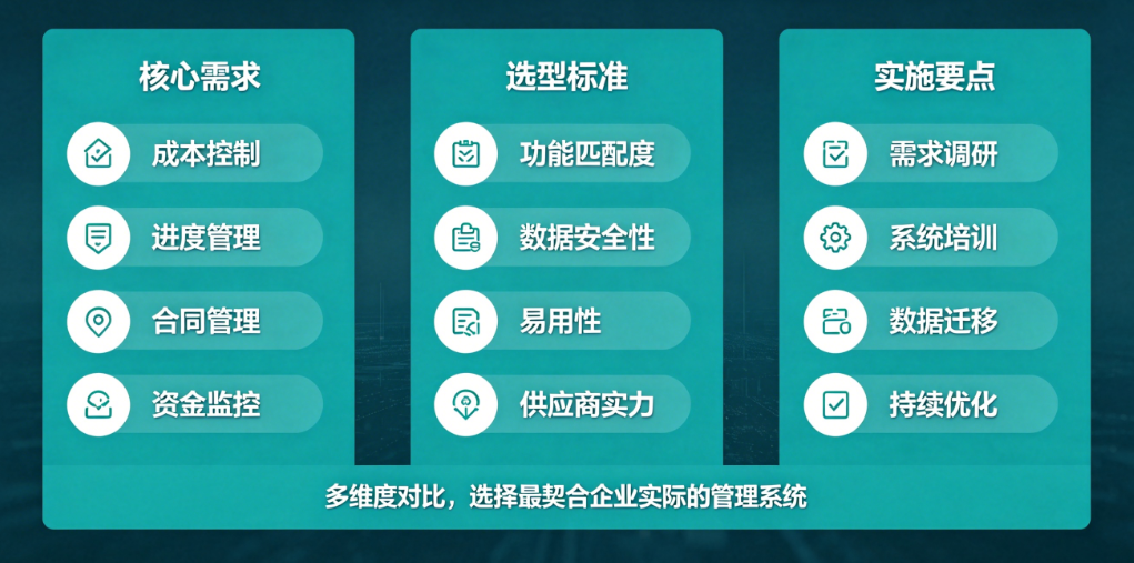 建筑企业管理系统选型指南 建筑企业管理系统选型指南