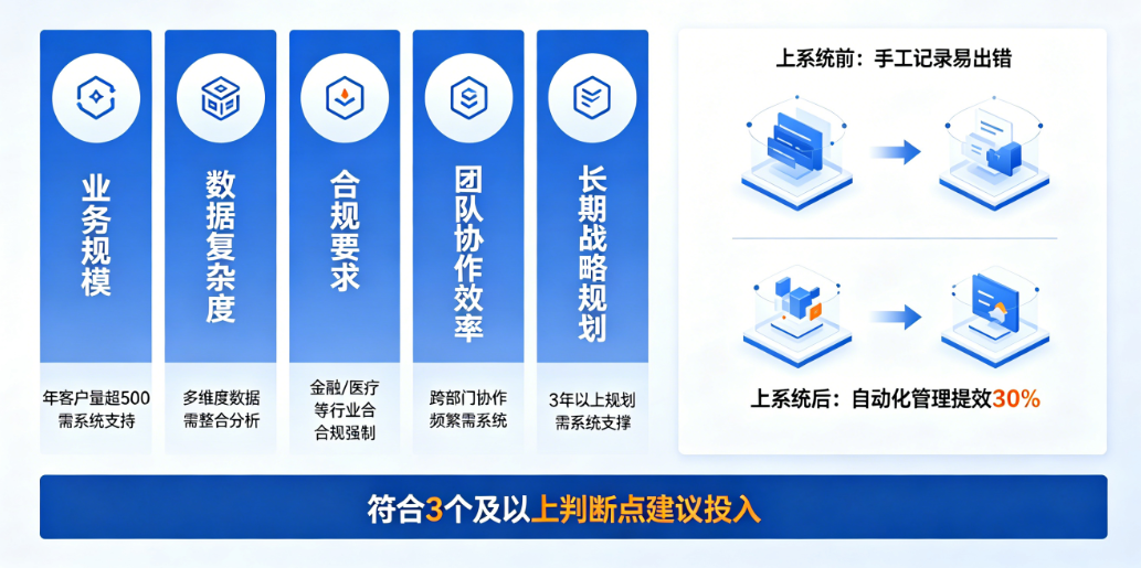 客户资产管理系统必要性判断 客户资产管理系统必要性判断