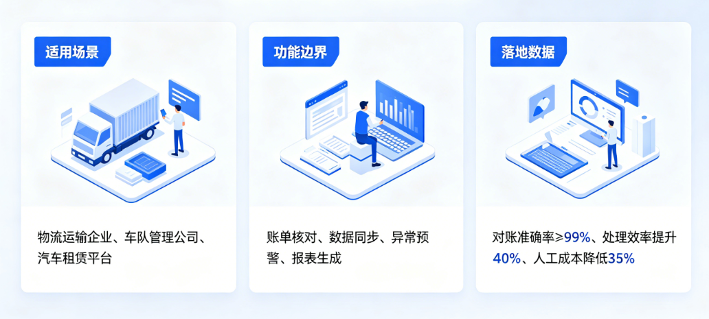客户车辆对账系统选购指南