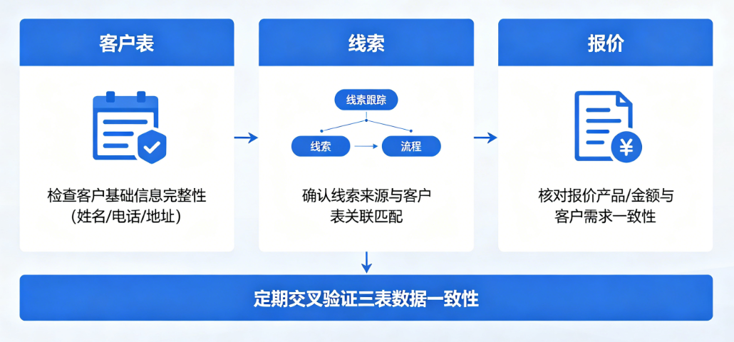 客户销售CRM系统使用稳定性指南 客户销售CRM系统使用稳定性指南