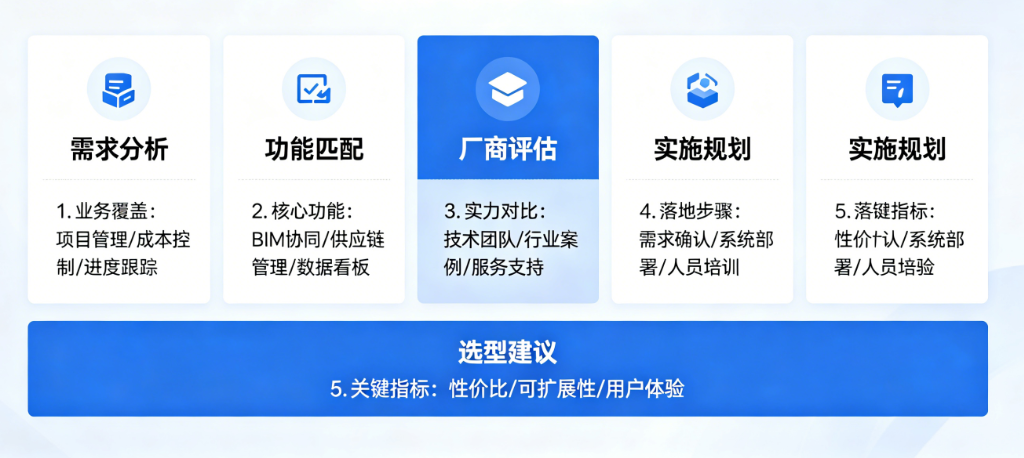 施工企业管理系统选型指南