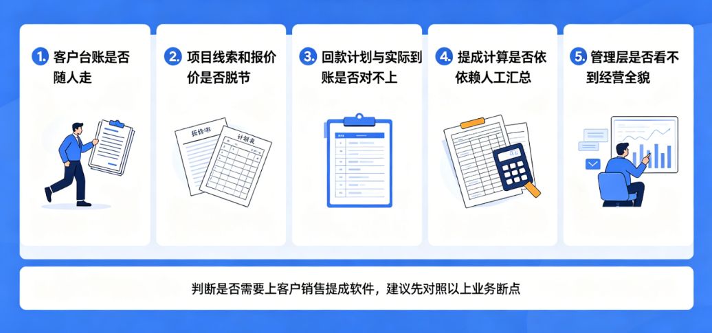 工程企业客户销售提成软件选型指南 工程企业客户销售提成软件选型指南