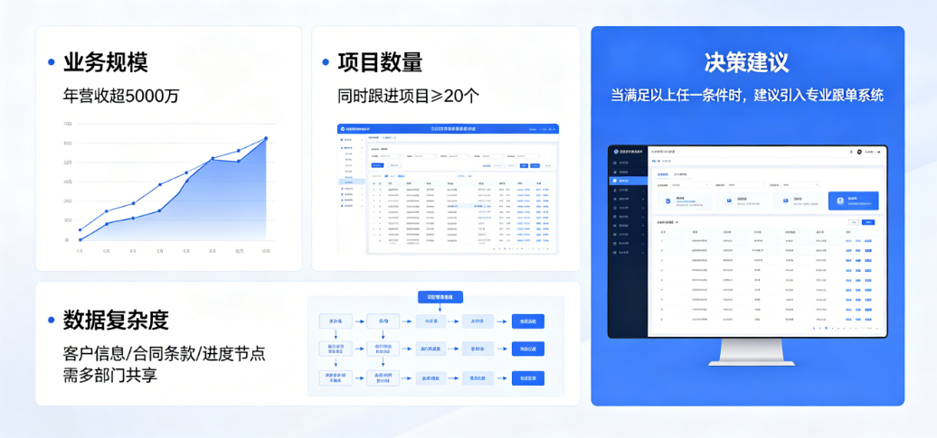 工程企业客户销售跟单系统上线时机指南 工程企业客户销售跟单系统上线时机指南
