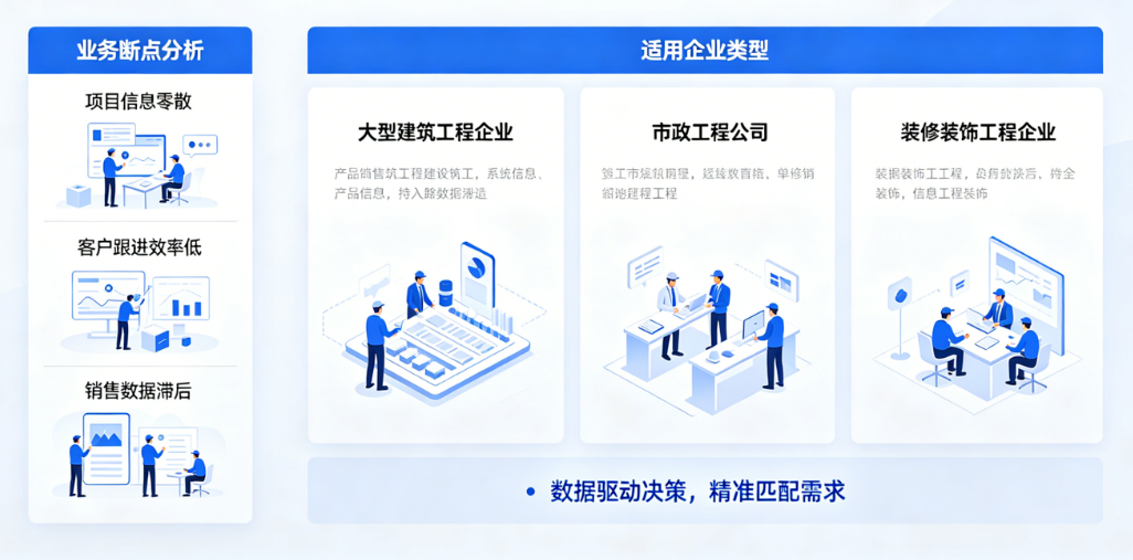 客户销售数据分析系统适用工程企业类型