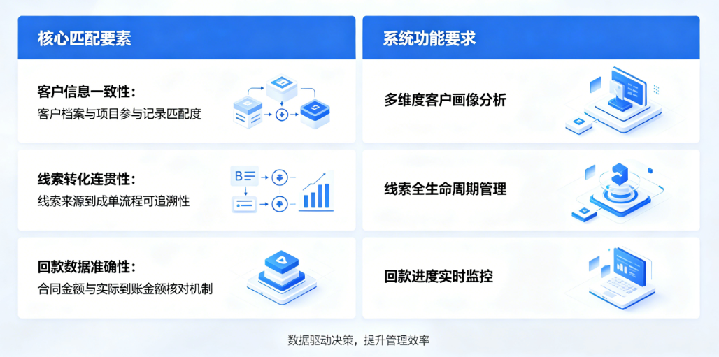 工程企业客户销售渠道管理系统选择指南 工程企业客户销售渠道管理系统选择指南