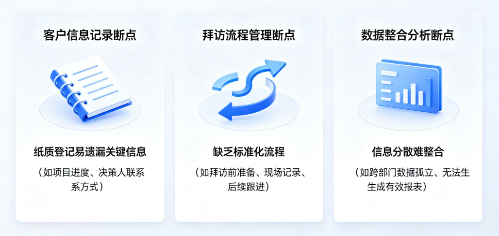工程企业销售客户拜访登记软件三大断点分析 工程企业销售客户拜访登记软件三大断点分析