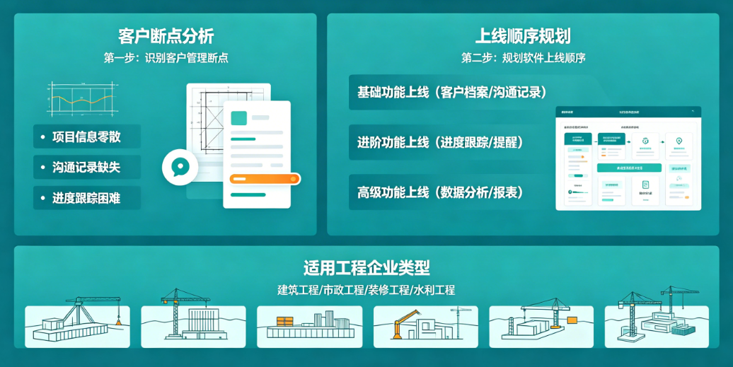 销售跟进客户软件适用工程企业分析 销售跟进客户软件适用工程企业分析