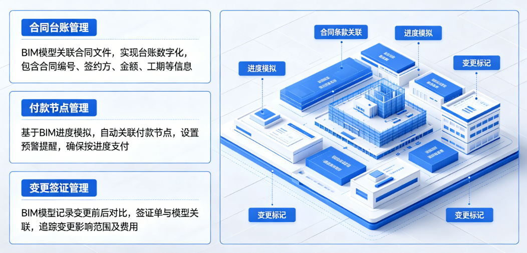 BIM技术在施工合同管理系统的应用方案